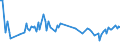 CN 03023599 /Exports /Unit = Prices (Euro/ton) /Partner: Hungary /Reporter: Eur27_2020 /03023599:Fresh or Chilled Pacific Bluefin Tuna `thunnus Orientalis` (Excl. for Industrial Processing or Preservation)