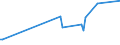 KN 03023599 /Exporte /Einheit = Preise (Euro/Tonne) /Partnerland: Zypern /Meldeland: Europäische Union /03023599:Nordpazifischer Blauflossen-thunfisch `thunnus Orientalis`, Frisch Oder Gekühlt (Ausg. zum Industriellen Zubereiten Oder Haltbarmachen)