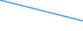 KN 03023599 /Exporte /Einheit = Preise (Euro/Tonne) /Partnerland: Arabische Emirate /Meldeland: Eur27_2020 /03023599:Nordpazifischer Blauflossen-thunfisch `thunnus Orientalis`, Frisch Oder Gekühlt (Ausg. zum Industriellen Zubereiten Oder Haltbarmachen)