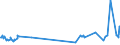 KN 03023599 /Exporte /Einheit = Preise (Euro/Tonne) /Partnerland: Extra-eur /Meldeland: Eur27_2020 /03023599:Nordpazifischer Blauflossen-thunfisch `thunnus Orientalis`, Frisch Oder Gekühlt (Ausg. zum Industriellen Zubereiten Oder Haltbarmachen)