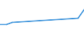 CN 03023599 /Exports /Unit = Quantities in tons /Partner: United Kingdom(Excluding Northern Ireland) /Reporter: Eur27_2020 /03023599:Fresh or Chilled Pacific Bluefin Tuna `thunnus Orientalis` (Excl. for Industrial Processing or Preservation)