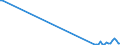 KN 03023599 /Exporte /Einheit = Mengen in Tonnen /Partnerland: Finnland /Meldeland: Europäische Union /03023599:Nordpazifischer Blauflossen-thunfisch `thunnus Orientalis`, Frisch Oder Gekühlt (Ausg. zum Industriellen Zubereiten Oder Haltbarmachen)