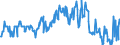 CN 03023599 /Exports /Unit = Quantities in tons /Partner: Slovakia /Reporter: Eur27_2020 /03023599:Fresh or Chilled Pacific Bluefin Tuna `thunnus Orientalis` (Excl. for Industrial Processing or Preservation)