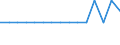 KN 03023599 /Exporte /Einheit = Mengen in Tonnen /Partnerland: Nicht Ermittelte Laender  /Meldeland: Europäische Union /03023599:Nordpazifischer Blauflossen-thunfisch `thunnus Orientalis`, Frisch Oder Gekühlt (Ausg. zum Industriellen Zubereiten Oder Haltbarmachen)