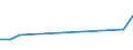 CN 03023599 /Exports /Unit = Values in 1000 Euro /Partner: United Kingdom(Excluding Northern Ireland) /Reporter: Eur27_2020 /03023599:Fresh or Chilled Pacific Bluefin Tuna `thunnus Orientalis` (Excl. for Industrial Processing or Preservation)