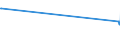 KN 03023610 /Exporte /Einheit = Preise (Euro/Tonne) /Partnerland: Ver.koenigreich /Meldeland: Eur27_2020 /03023610:Südlicher Roter Thunfisch `thunnus Maccoyii`, Frisch Oder Gekühlt, zum Industriellen Zubereiten Oder Haltbarmachen