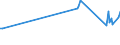 KN 03023690 /Exporte /Einheit = Preise (Euro/Tonne) /Partnerland: Irland /Meldeland: Europäische Union /03023690:Südlicher Roter Thunfisch `thunnus Maccoyii`, Frisch Oder Gekühlt (Ausg. zum Industriellen Zubereiten Oder Haltbarmachen)