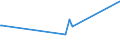 KN 03023690 /Exporte /Einheit = Preise (Euro/Tonne) /Partnerland: Griechenland /Meldeland: Eur28 /03023690:Südlicher Roter Thunfisch `thunnus Maccoyii`, Frisch Oder Gekühlt (Ausg. zum Industriellen Zubereiten Oder Haltbarmachen)