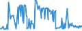 KN 03023920 /Exporte /Einheit = Preise (Euro/Tonne) /Partnerland: Deutschland /Meldeland: Eur27_2020 /03023920:Thunfische der Gattung Thunnus, Frisch Oder Gekühlt, zum Industriellen Zubereiten Oder Haltbarmachen (Ausg. Thunnus Alalunga, Thunnus Albacares, Thunnus Obesus, Thunnus Thynnus,thunnus Orientalis und Thunnus Maccoyii)