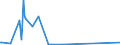 KN 03023920 /Exporte /Einheit = Preise (Euro/Tonne) /Partnerland: Ver.koenigreich /Meldeland: Europäische Union /03023920:Thunfische der Gattung Thunnus, Frisch Oder Gekühlt, zum Industriellen Zubereiten Oder Haltbarmachen (Ausg. Thunnus Alalunga, Thunnus Albacares, Thunnus Obesus, Thunnus Thynnus,thunnus Orientalis und Thunnus Maccoyii)