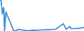 KN 03023920 /Exporte /Einheit = Preise (Euro/Tonne) /Partnerland: Daenemark /Meldeland: Eur27_2020 /03023920:Thunfische der Gattung Thunnus, Frisch Oder Gekühlt, zum Industriellen Zubereiten Oder Haltbarmachen (Ausg. Thunnus Alalunga, Thunnus Albacares, Thunnus Obesus, Thunnus Thynnus,thunnus Orientalis und Thunnus Maccoyii)