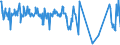 KN 03023920 /Exporte /Einheit = Preise (Euro/Tonne) /Partnerland: Griechenland /Meldeland: Eur27_2020 /03023920:Thunfische der Gattung Thunnus, Frisch Oder Gekühlt, zum Industriellen Zubereiten Oder Haltbarmachen (Ausg. Thunnus Alalunga, Thunnus Albacares, Thunnus Obesus, Thunnus Thynnus,thunnus Orientalis und Thunnus Maccoyii)