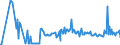 KN 03023980 /Exporte /Einheit = Preise (Euro/Tonne) /Partnerland: Daenemark /Meldeland: Eur27_2020 /03023980:Thunfische der Gattung Thunnus, Frisch Oder Gekühlt (Ausg. zum Industriellen Zubereiten Oder Haltbarmachen Sowie Thunnus Alalunga, Thunnus Albacares, Thunnus Obesus, Thunnus Thynnus, Thunnus Orientalis und Thunnus Maccoyii)