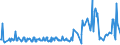 KN 03023980 /Exporte /Einheit = Preise (Euro/Tonne) /Partnerland: Griechenland /Meldeland: Eur27_2020 /03023980:Thunfische der Gattung Thunnus, Frisch Oder Gekühlt (Ausg. zum Industriellen Zubereiten Oder Haltbarmachen Sowie Thunnus Alalunga, Thunnus Albacares, Thunnus Obesus, Thunnus Thynnus, Thunnus Orientalis und Thunnus Maccoyii)