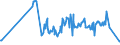 CN 03023980 /Exports /Unit = Prices (Euro/ton) /Partner: Gibraltar /Reporter: Eur27_2020 /03023980:Fresh or Chilled Tunas of the Genus `thunnus` (Excl. Tunas for Industrial Processing or Preservation and Thunnus Alalunga, Thunnus Albacares, Thunnus Obesus, Thunnus Thynnus, Thunnus Orientalis and Thunnus Maccoyii)