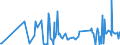 CN 03023980 /Exports /Unit = Prices (Euro/ton) /Partner: Poland /Reporter: Eur27_2020 /03023980:Fresh or Chilled Tunas of the Genus `thunnus` (Excl. Tunas for Industrial Processing or Preservation and Thunnus Alalunga, Thunnus Albacares, Thunnus Obesus, Thunnus Thynnus, Thunnus Orientalis and Thunnus Maccoyii)