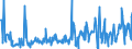 CN 03024100 /Exports /Unit = Prices (Euro/ton) /Partner: Italy /Reporter: Eur27_2020 /03024100:Fresh or Chilled Herring `clupea Harengus, Clupea Pallasii`