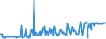 CN 03024100 /Exports /Unit = Prices (Euro/ton) /Partner: Hungary /Reporter: Eur27_2020 /03024100:Fresh or Chilled Herring `clupea Harengus, Clupea Pallasii`