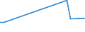 KN 03024100 /Exporte /Einheit = Preise (Euro/Tonne) /Partnerland: Bosn.-herzegowina /Meldeland: Europäische Union /03024100:Heringe `clupea Harengus, Clupea Pallasii`, Frisch Oder Gekühlt