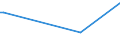 KN 03024100 /Exporte /Einheit = Preise (Euro/Tonne) /Partnerland: Tunesien /Meldeland: Europäische Union /03024100:Heringe `clupea Harengus, Clupea Pallasii`, Frisch Oder Gekühlt