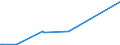 KN 03024100 /Exporte /Einheit = Preise (Euro/Tonne) /Partnerland: Kanada /Meldeland: Europäische Union /03024100:Heringe `clupea Harengus, Clupea Pallasii`, Frisch Oder Gekühlt