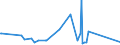 KN 03024100 /Exporte /Einheit = Preise (Euro/Tonne) /Partnerland: Arabische Emirate /Meldeland: Eur27_2020 /03024100:Heringe `clupea Harengus, Clupea Pallasii`, Frisch Oder Gekühlt