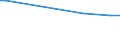 KN 03024100 /Exporte /Einheit = Preise (Euro/Tonne) /Partnerland: Indien /Meldeland: Europäische Union /03024100:Heringe `clupea Harengus, Clupea Pallasii`, Frisch Oder Gekühlt