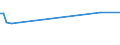 KN 03024100 /Exporte /Einheit = Preise (Euro/Tonne) /Partnerland: Vietnam /Meldeland: Europäische Union /03024100:Heringe `clupea Harengus, Clupea Pallasii`, Frisch Oder Gekühlt