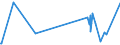 KN 03024100 /Exporte /Einheit = Preise (Euro/Tonne) /Partnerland: Singapur /Meldeland: Eur27_2020 /03024100:Heringe `clupea Harengus, Clupea Pallasii`, Frisch Oder Gekühlt