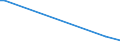 KN 03024100 /Exporte /Einheit = Preise (Euro/Tonne) /Partnerland: Philippinen /Meldeland: Europäische Union /03024100:Heringe `clupea Harengus, Clupea Pallasii`, Frisch Oder Gekühlt