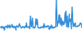 CN 03024200 /Exports /Unit = Prices (Euro/ton) /Partner: United Kingdom /Reporter: Eur27_2020 /03024200:Fresh or Chilled Anchovies `engraulis Spp.`