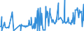 KN 03024200 /Exporte /Einheit = Preise (Euro/Tonne) /Partnerland: Irland /Meldeland: Eur27_2020 /03024200:Sardellen `engraulis-arten`, Frisch Oder Gekühlt