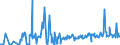 CN 03024200 /Exports /Unit = Prices (Euro/ton) /Partner: Denmark /Reporter: Eur27_2020 /03024200:Fresh or Chilled Anchovies `engraulis Spp.`