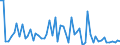 CN 03024200 /Exports /Unit = Prices (Euro/ton) /Partner: United Kingdom(Excluding Northern Ireland) /Reporter: Eur27_2020 /03024200:Fresh or Chilled Anchovies `engraulis Spp.`