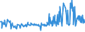 CN 03024200 /Exports /Unit = Prices (Euro/ton) /Partner: Luxembourg /Reporter: Eur27_2020 /03024200:Fresh or Chilled Anchovies `engraulis Spp.`