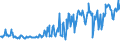 CN 03024200 /Exports /Unit = Prices (Euro/ton) /Partner: Slovenia /Reporter: Eur27_2020 /03024200:Fresh or Chilled Anchovies `engraulis Spp.`