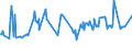 CN 03024200 /Exports /Unit = Prices (Euro/ton) /Partner: Bosnia-herz. /Reporter: Eur27_2020 /03024200:Fresh or Chilled Anchovies `engraulis Spp.`