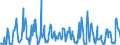 CN 03024200 /Exports /Unit = Quantities in tons /Partner: Italy /Reporter: Eur27_2020 /03024200:Fresh or Chilled Anchovies `engraulis Spp.`