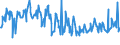 CN 03024330 /Exports /Unit = Prices (Euro/ton) /Partner: Italy /Reporter: Eur27_2020 /03024330:Fresh or Chilled Sardines `sardinops Spp.` and Sardinella `sardinella Spp.`