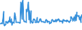 CN 03024330 /Exports /Unit = Prices (Euro/ton) /Partner: United Kingdom /Reporter: Eur27_2020 /03024330:Fresh or Chilled Sardines `sardinops Spp.` and Sardinella `sardinella Spp.`