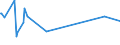 CN 03024330 /Exports /Unit = Prices (Euro/ton) /Partner: Sweden /Reporter: Eur27_2020 /03024330:Fresh or Chilled Sardines `sardinops Spp.` and Sardinella `sardinella Spp.`