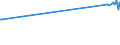 CN 03024330 /Exports /Unit = Prices (Euro/ton) /Partner: Finland /Reporter: Eur27_2020 /03024330:Fresh or Chilled Sardines `sardinops Spp.` and Sardinella `sardinella Spp.`