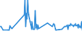 CN 03024330 /Exports /Unit = Prices (Euro/ton) /Partner: Malta /Reporter: Eur27_2020 /03024330:Fresh or Chilled Sardines `sardinops Spp.` and Sardinella `sardinella Spp.`