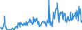 CN 03024330 /Exports /Unit = Quantities in tons /Partner: Belgium /Reporter: Eur27_2020 /03024330:Fresh or Chilled Sardines `sardinops Spp.` and Sardinella `sardinella Spp.`