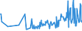 CN 03024390 /Exports /Unit = Prices (Euro/ton) /Partner: France /Reporter: Eur27_2020 /03024390:Fresh or Chilled Brisling or Sprats `sprattus Sprattus`