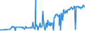 KN 03024390 /Exporte /Einheit = Preise (Euro/Tonne) /Partnerland: Ver.koenigreich /Meldeland: Eur27_2020 /03024390:Sprotten `sprattus Sprattus`, Frisch Oder Gekühlt