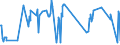 KN 03024390 /Exporte /Einheit = Preise (Euro/Tonne) /Partnerland: Griechenland /Meldeland: Eur27_2020 /03024390:Sprotten `sprattus Sprattus`, Frisch Oder Gekühlt