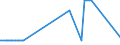 CN 03024390 /Exports /Unit = Prices (Euro/ton) /Partner: Hungary /Reporter: Eur27_2020 /03024390:Fresh or Chilled Brisling or Sprats `sprattus Sprattus`