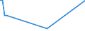 CN 03024390 /Exports /Unit = Quantities in tons /Partner: Canary /Reporter: Eur27_2020 /03024390:Fresh or Chilled Brisling or Sprats `sprattus Sprattus`