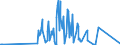 CN 03024390 /Exports /Unit = Quantities in tons /Partner: Finland /Reporter: Eur27_2020 /03024390:Fresh or Chilled Brisling or Sprats `sprattus Sprattus`